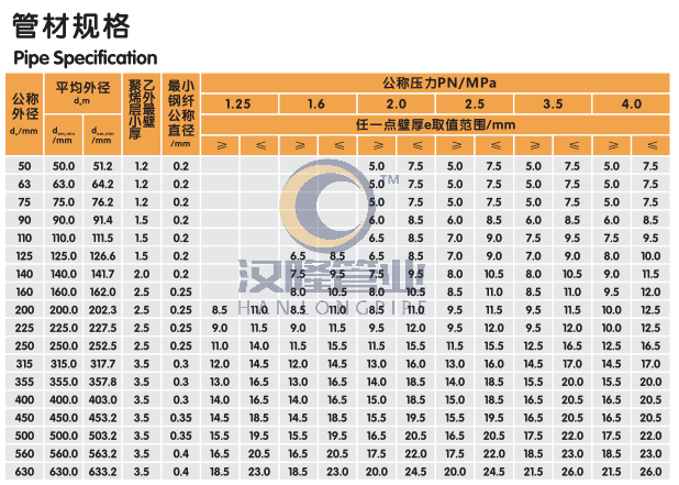 鋼纖增強(qiáng)聚乙烯復(fù)合壓力管材規(guī)格.png